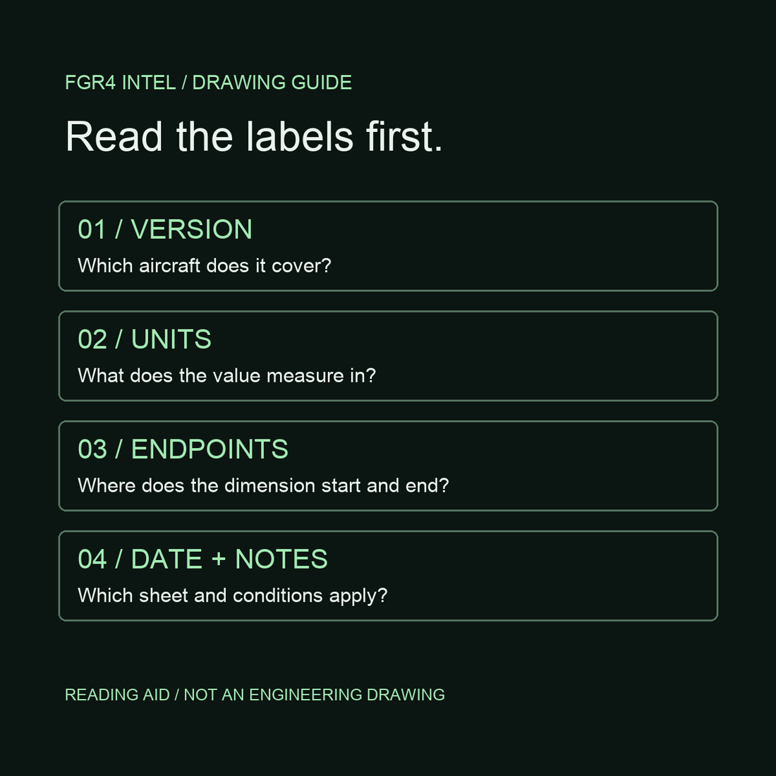 Original reading checklist for aircraft drawings: version, units, dimension endpoints, date and notes; not an engineering drawing
