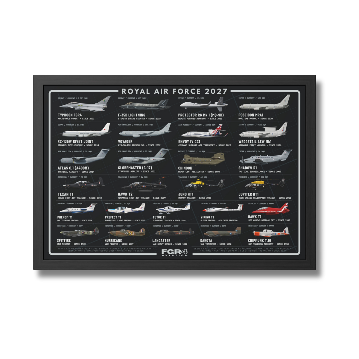 Framed Royal Air Force 2027 Fleet Poster in Night Ops Black showing 25 aircraft in a landscape wall chart