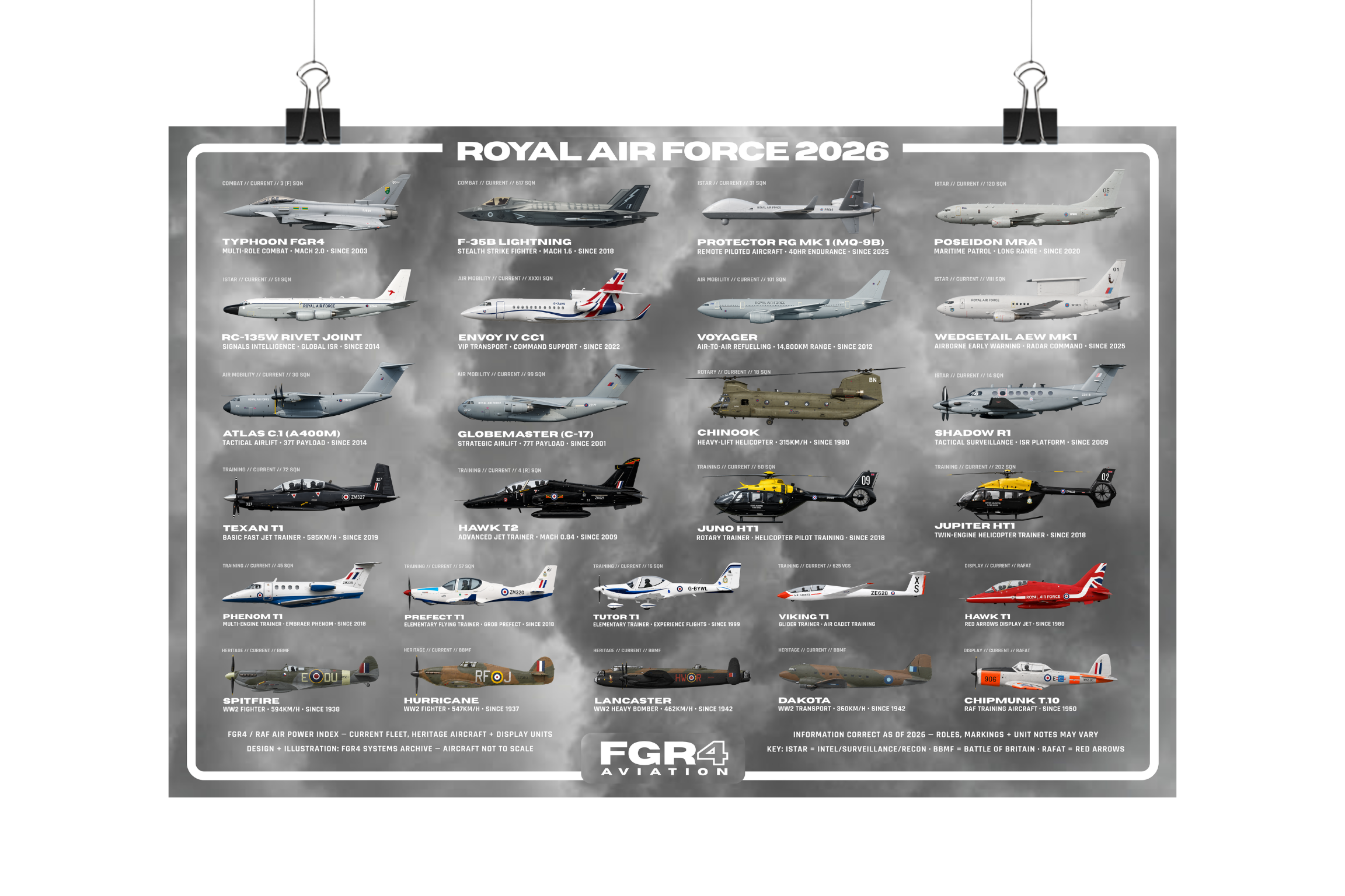 Royal Air Force 2026 Fleet Poster