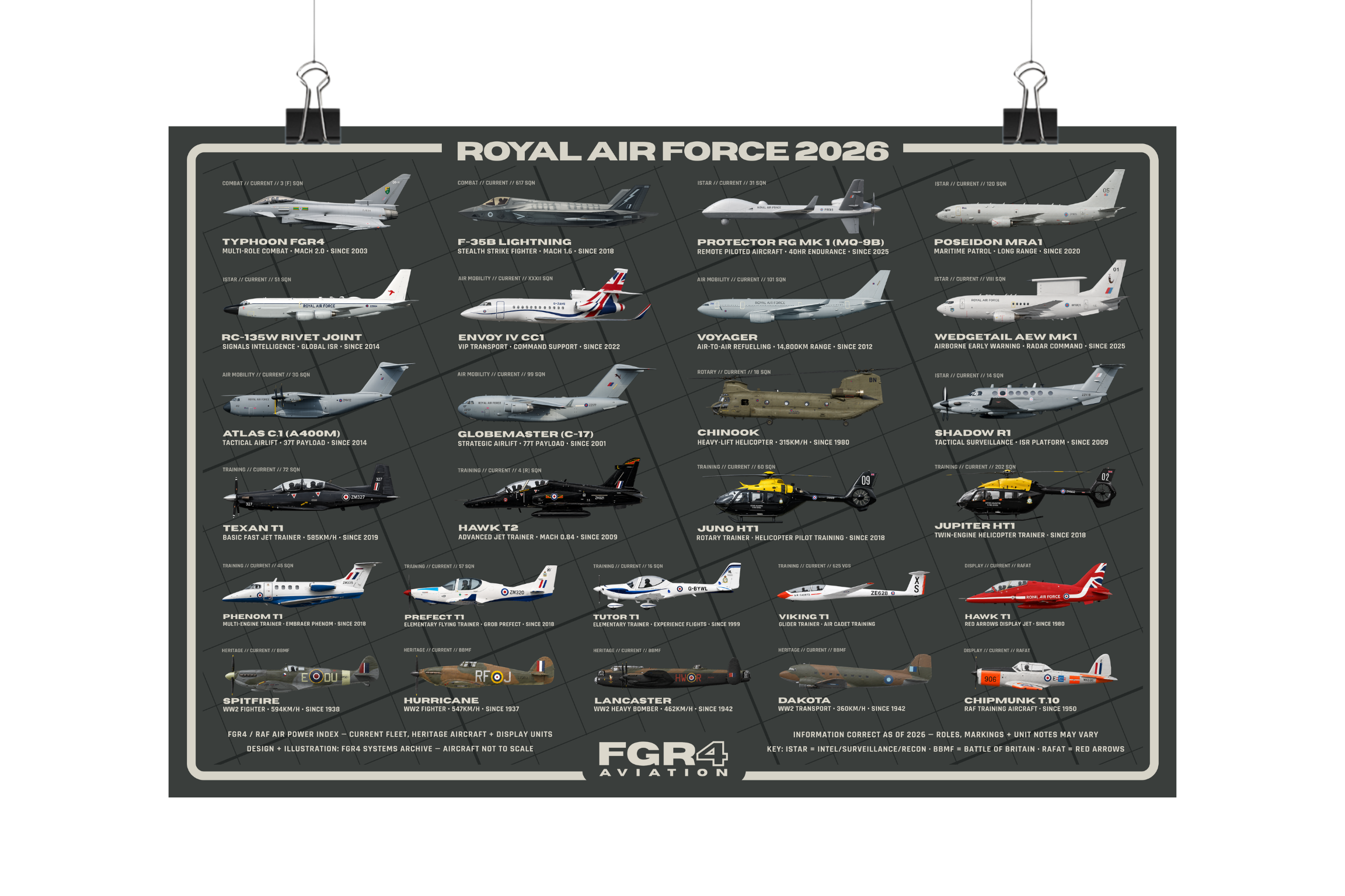 Royal Air Force 2026 Fleet Poster