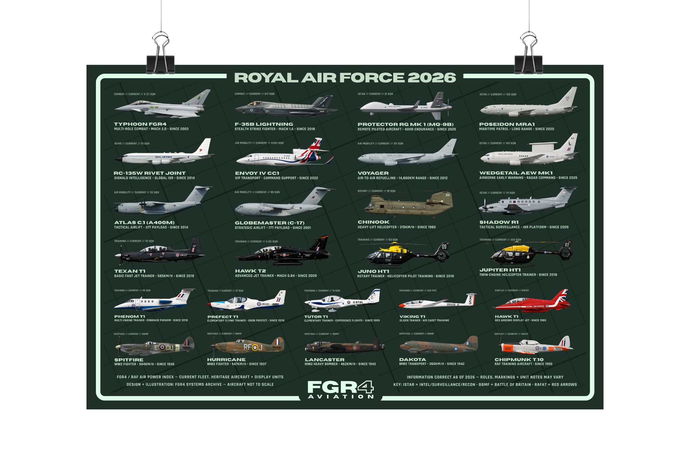 Royal Air Force 2026 Fleet Poster