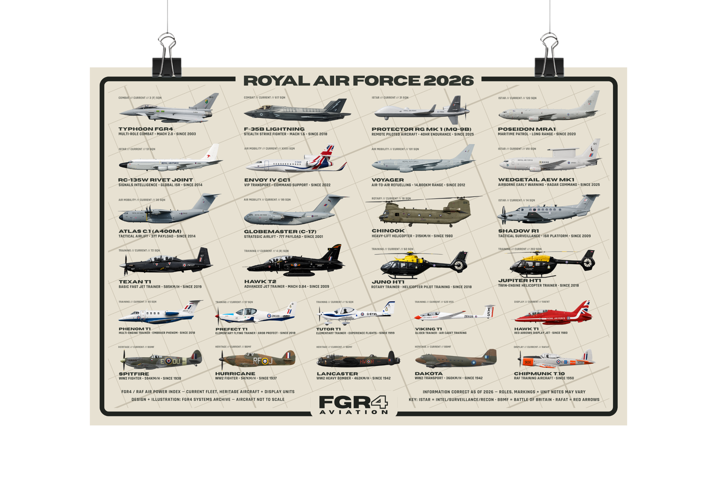 Royal Air Force 2026 Fleet Poster
