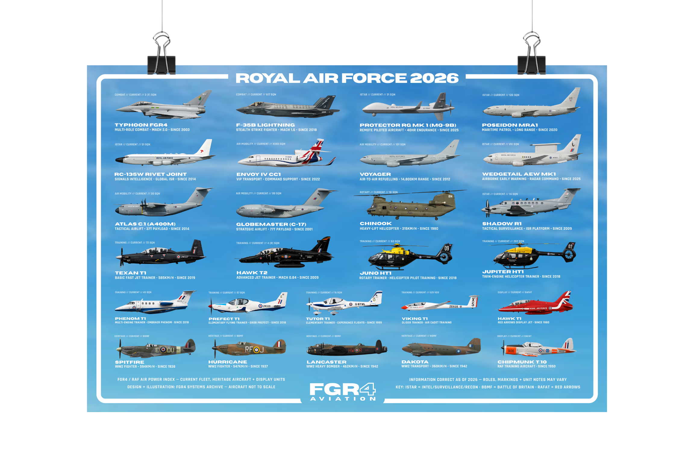 Royal Air Force 2026 Fleet Poster
