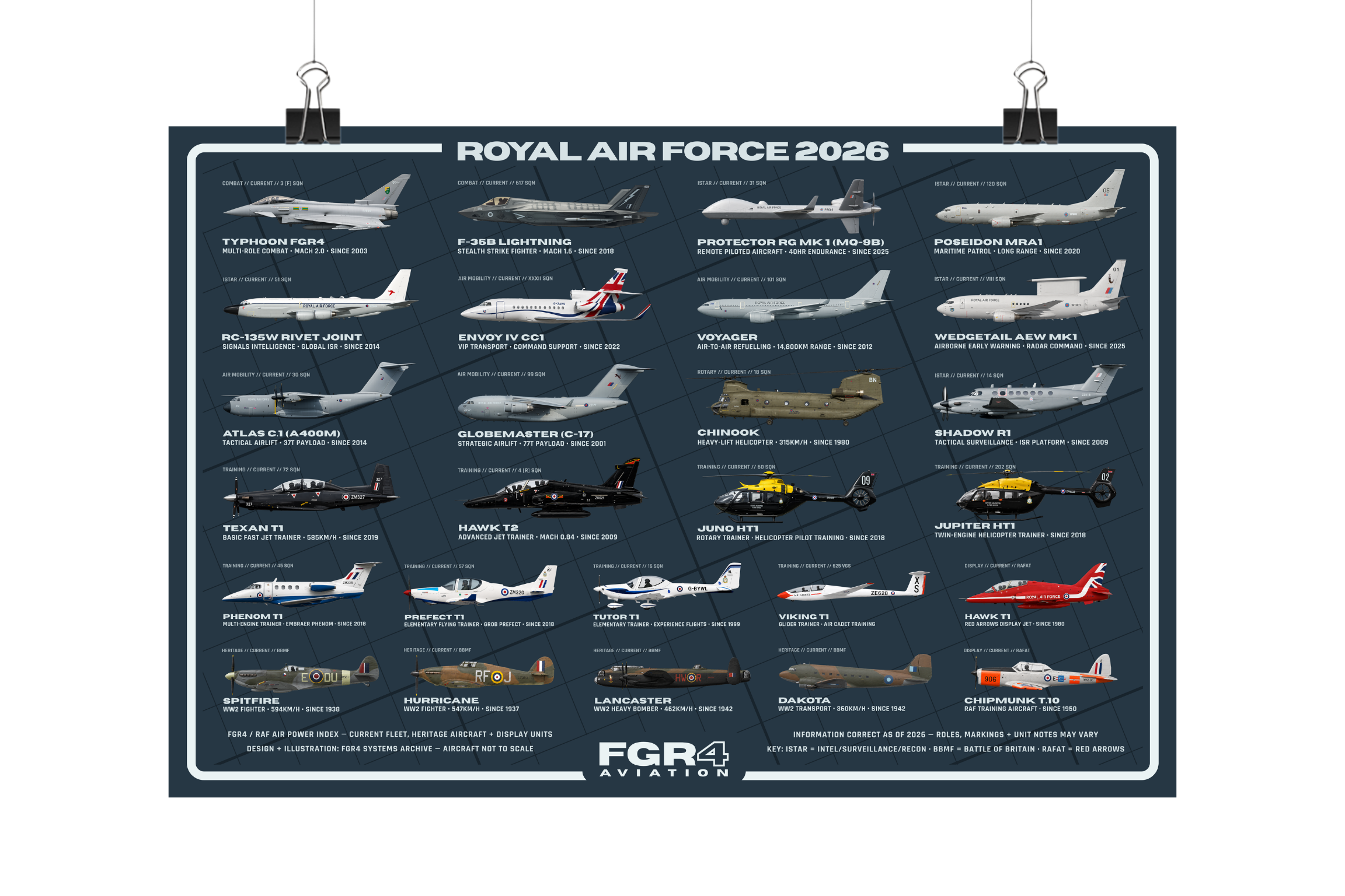 Royal Air Force 2026 Fleet Poster