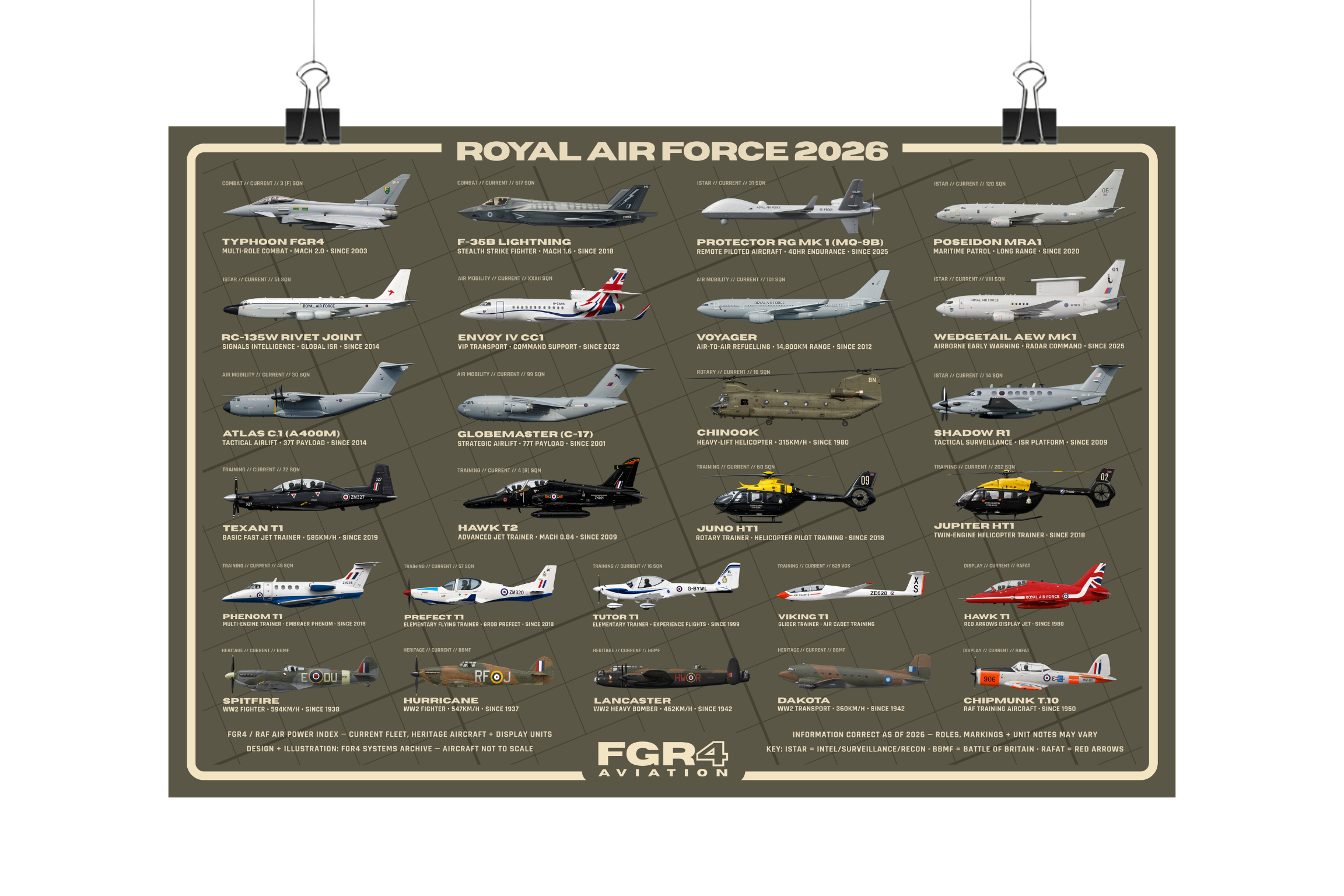 Royal Air Force 2026 Fleet Poster
