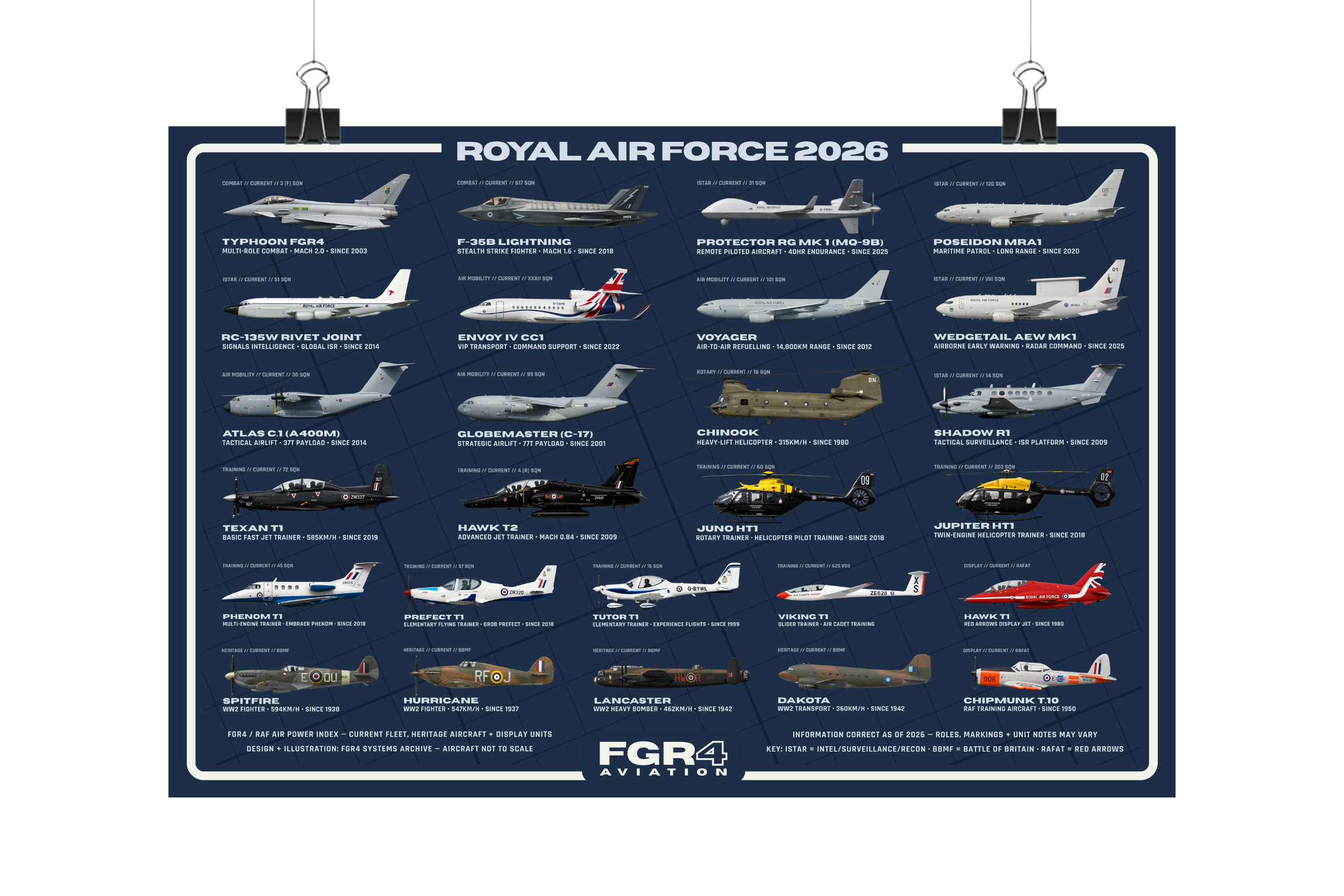 Royal Air Force 2026 Fleet Poster