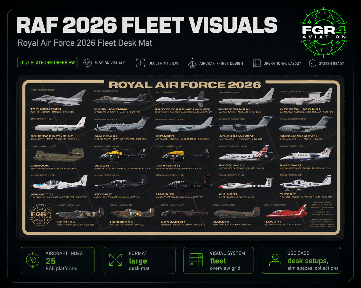 Royal Air Force 2026 Fleet Desk Mat aircraft visual 1