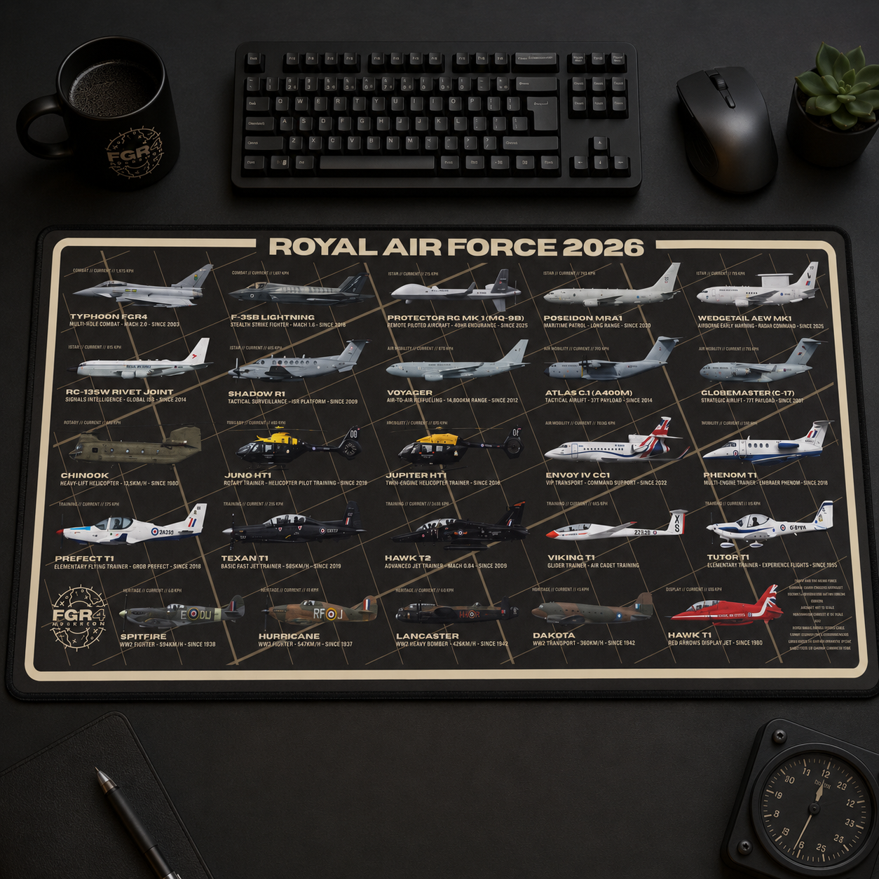 The RAF fleet. Built for the desk.
