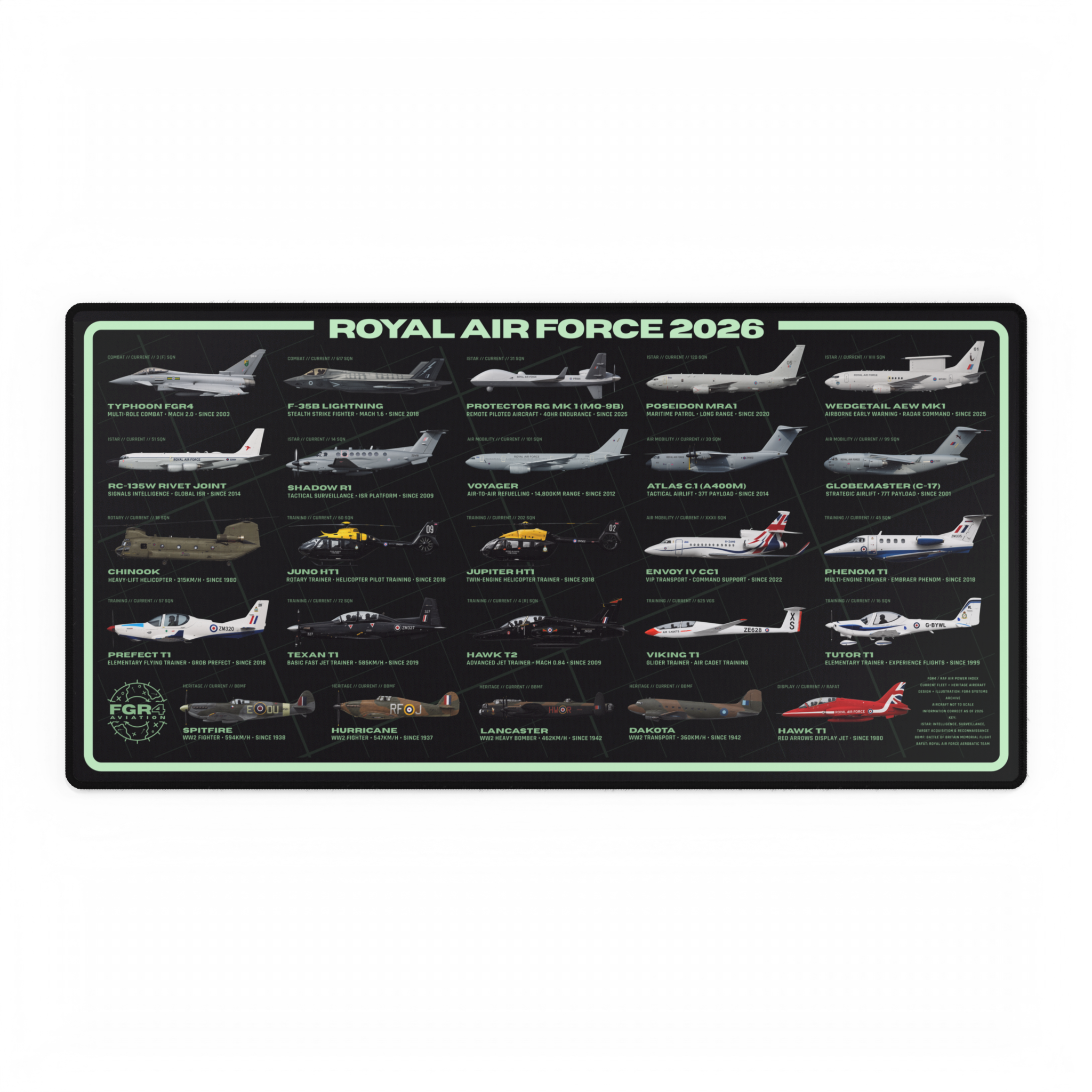 Royal Air Force 2026 Fleet Desk Mat