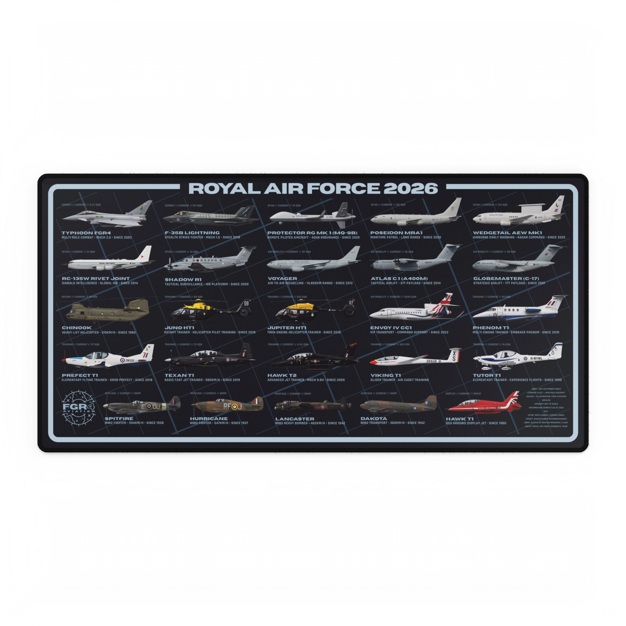 Royal Air Force 2026 Fleet Desk Mat