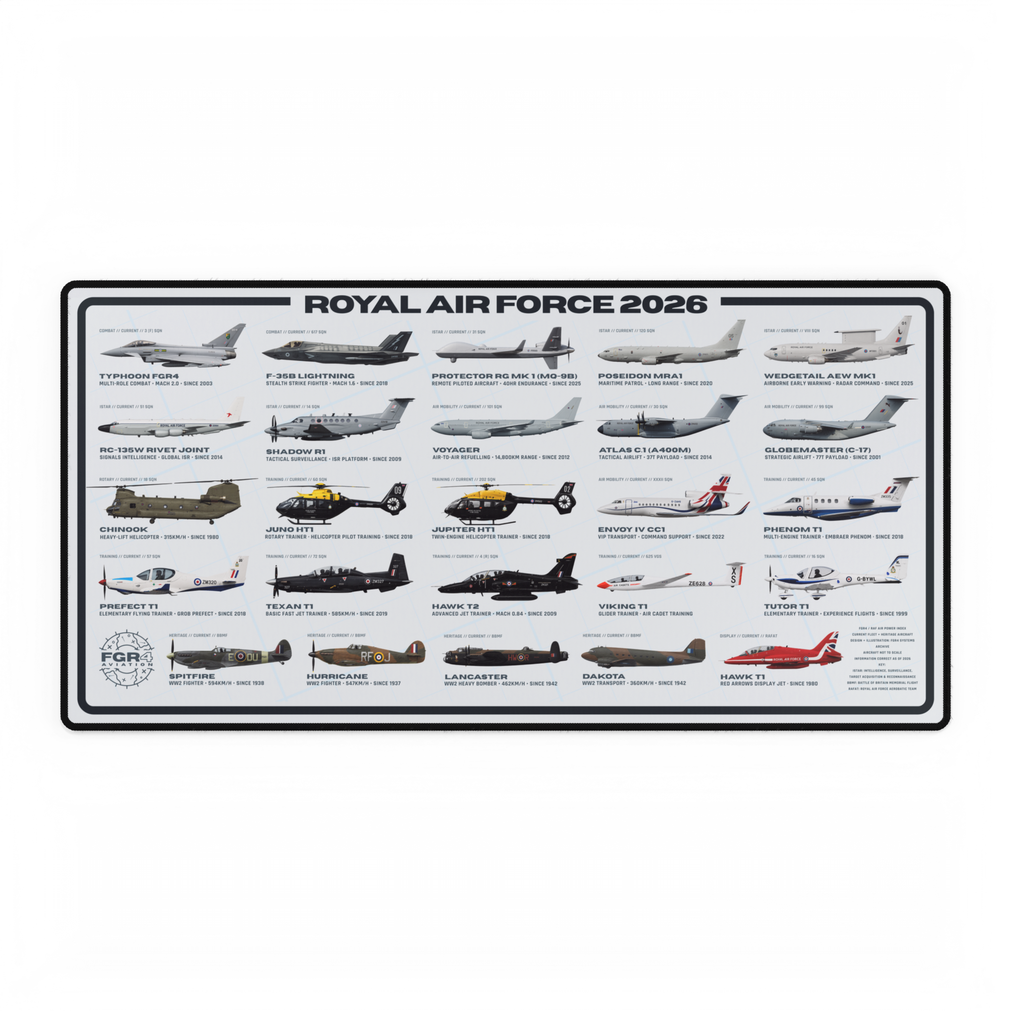 Royal Air Force 2026 Fleet Desk Mat