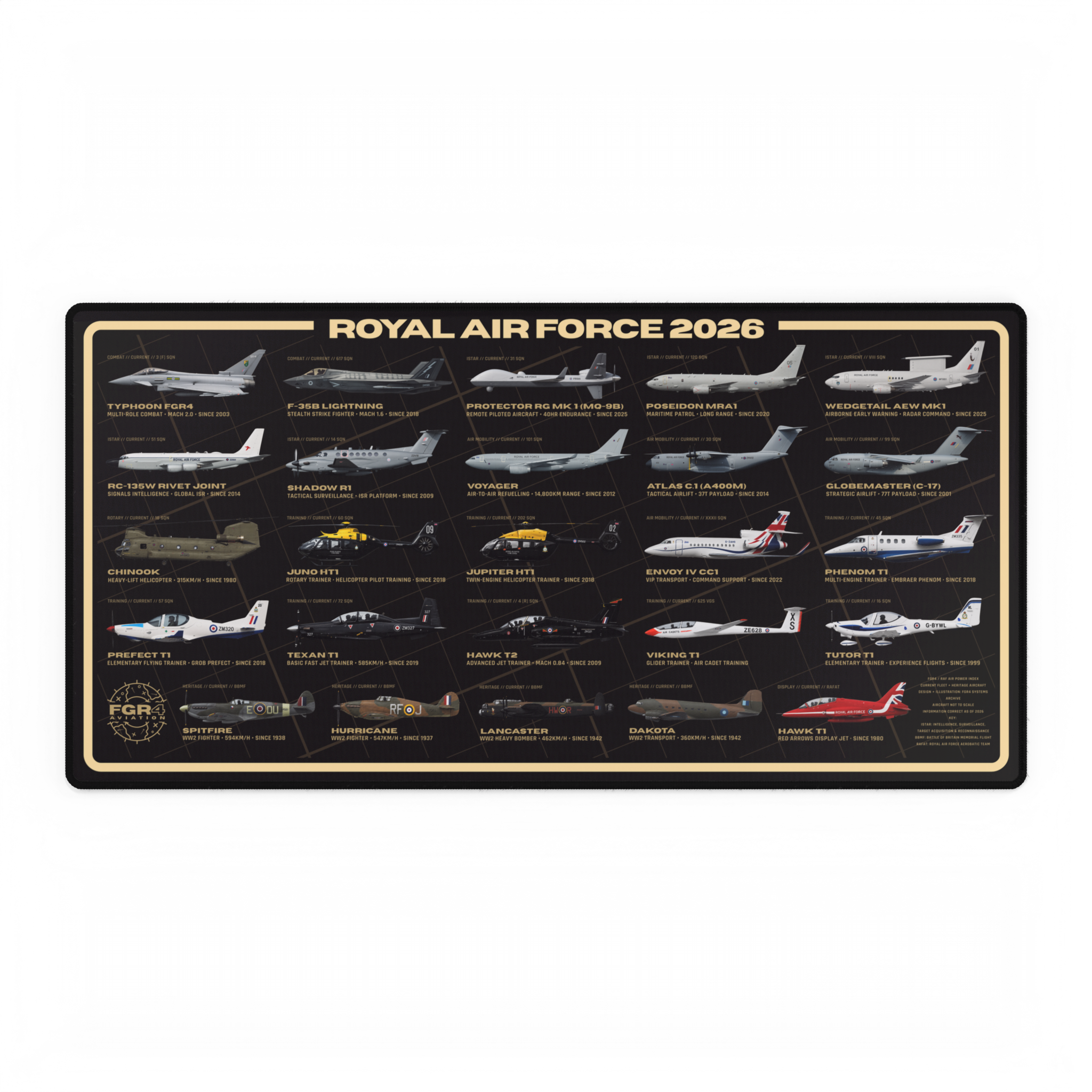 Royal Air Force 2026 Fleet Desk Mat