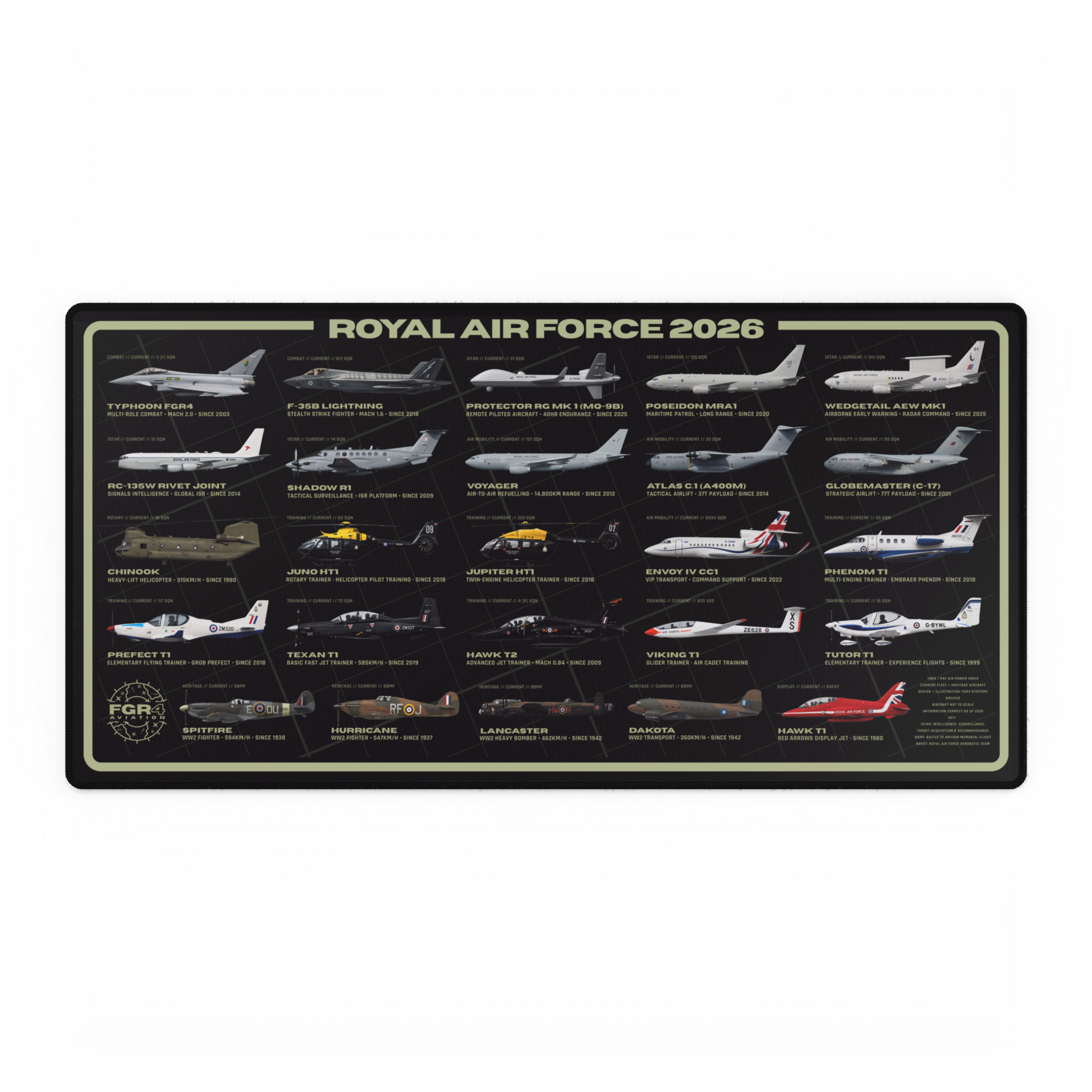 Royal Air Force 2026 Fleet Desk Mat