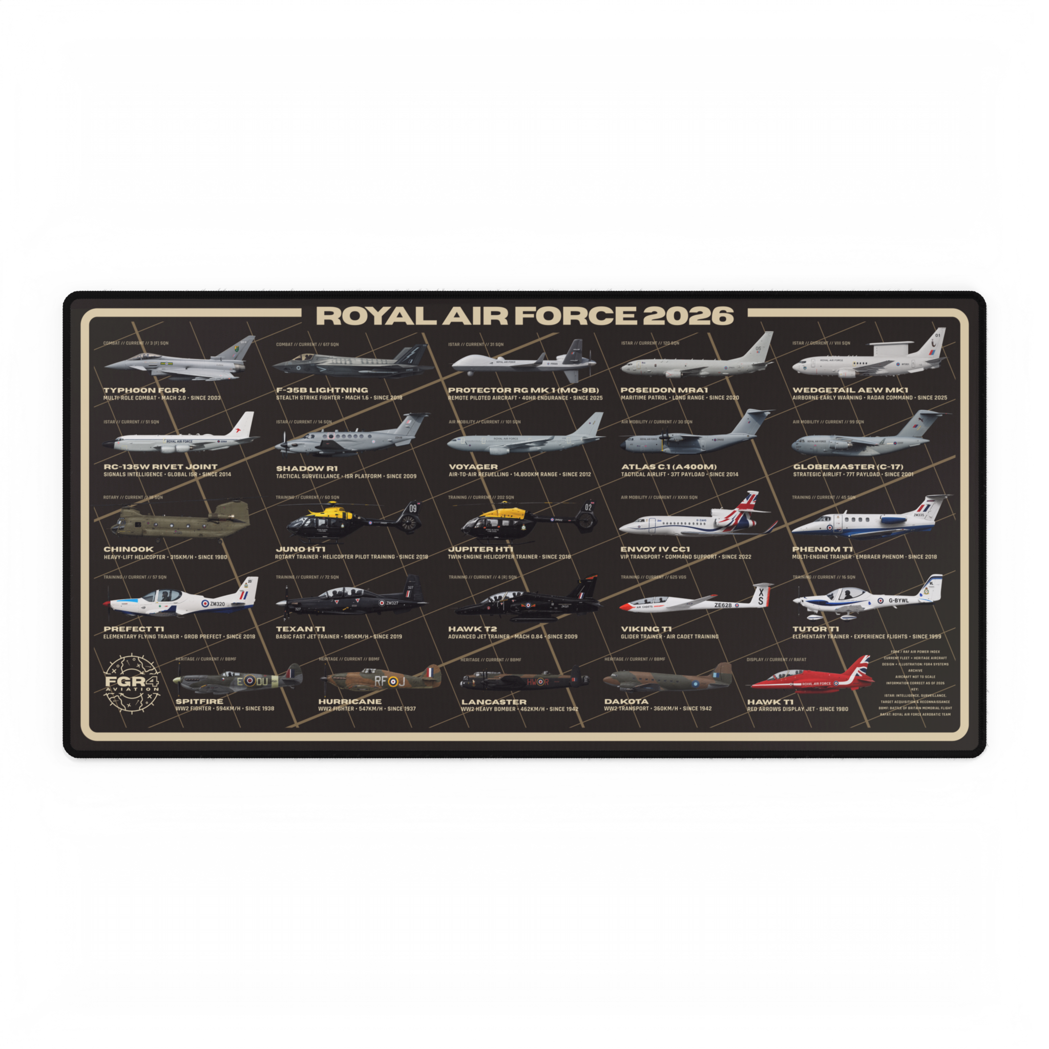 Royal Air Force 2026 Fleet Desk Mat