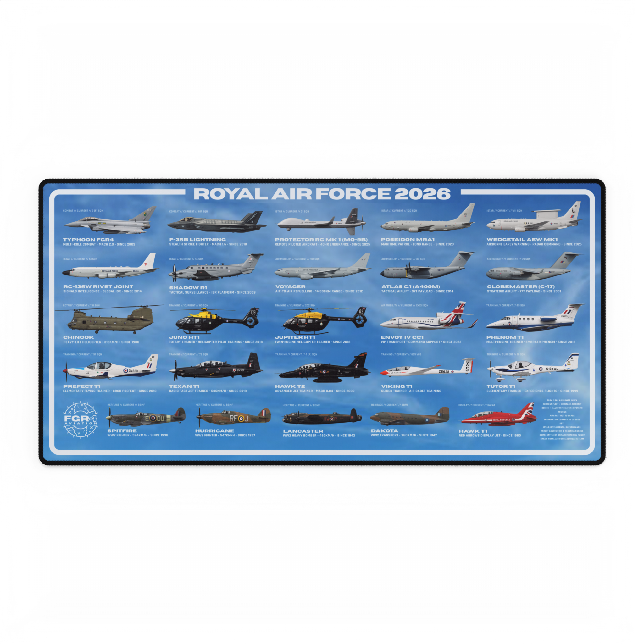 Royal Air Force 2026 Fleet Desk Mat