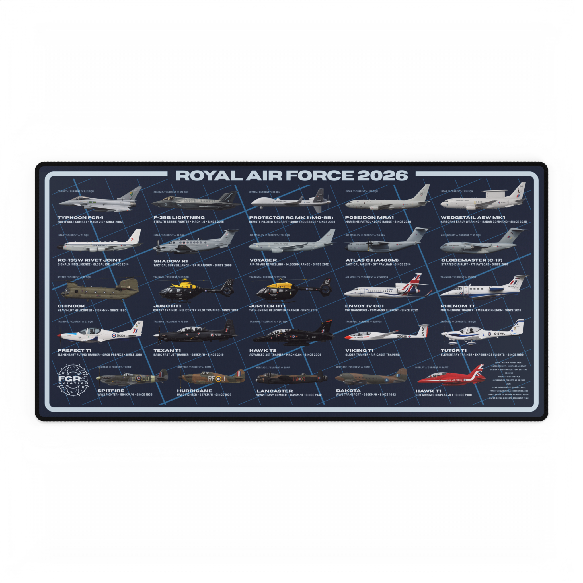 Royal Air Force 2026 Fleet Desk Mat