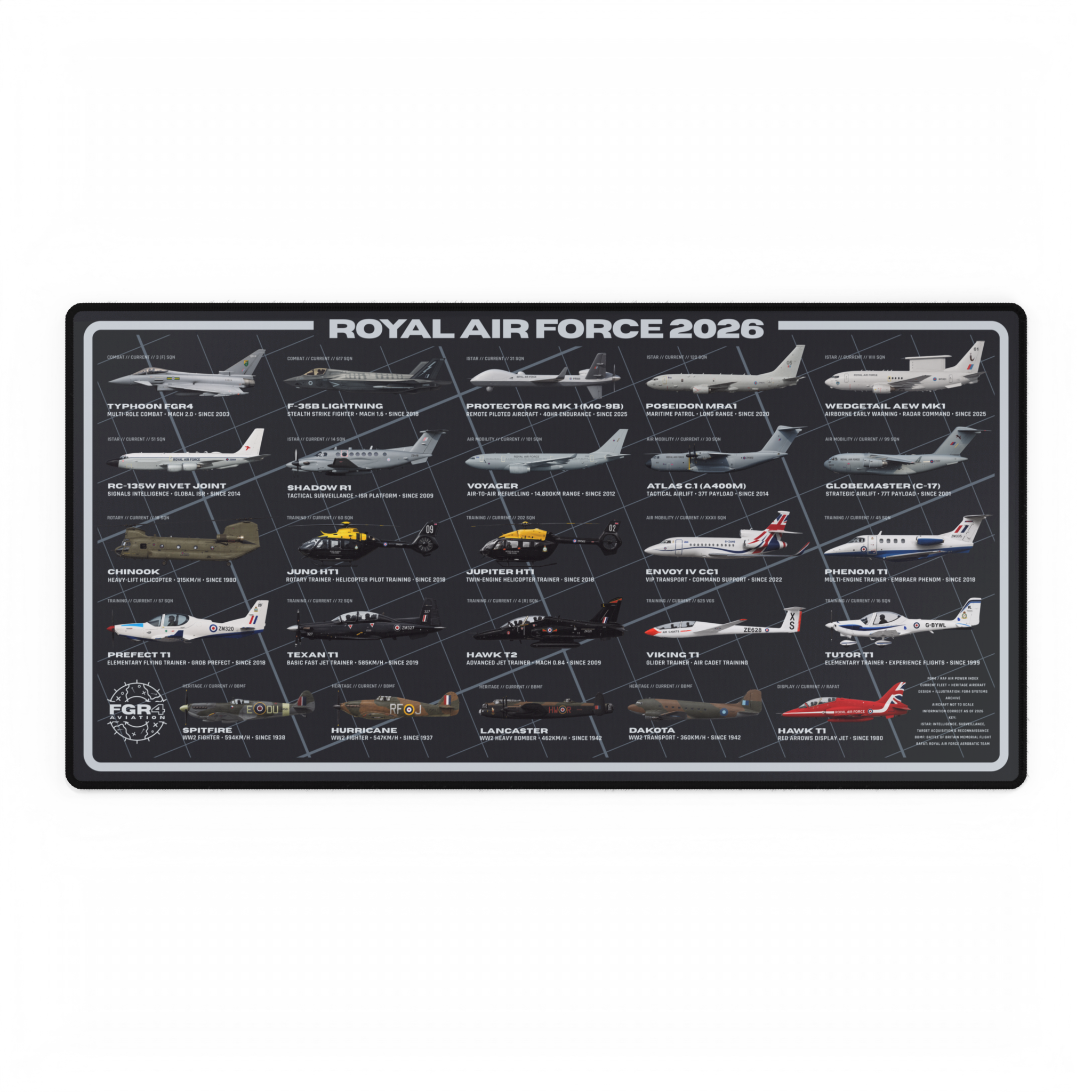 Royal Air Force 2026 Fleet Desk Mat