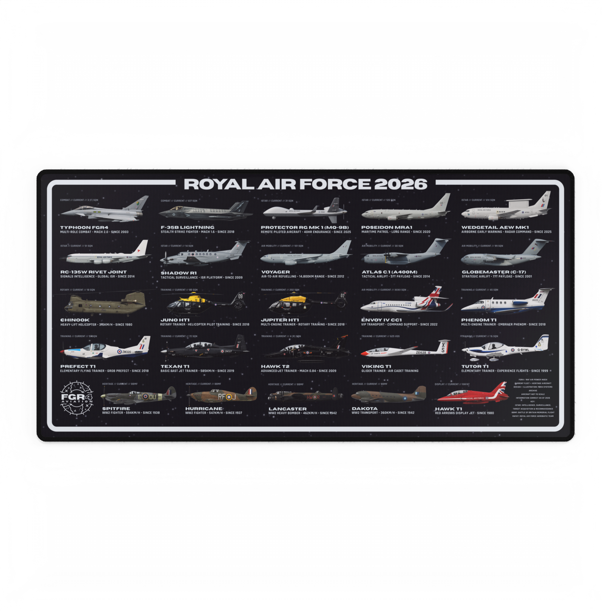 Royal Air Force 2026 Fleet Desk Mat