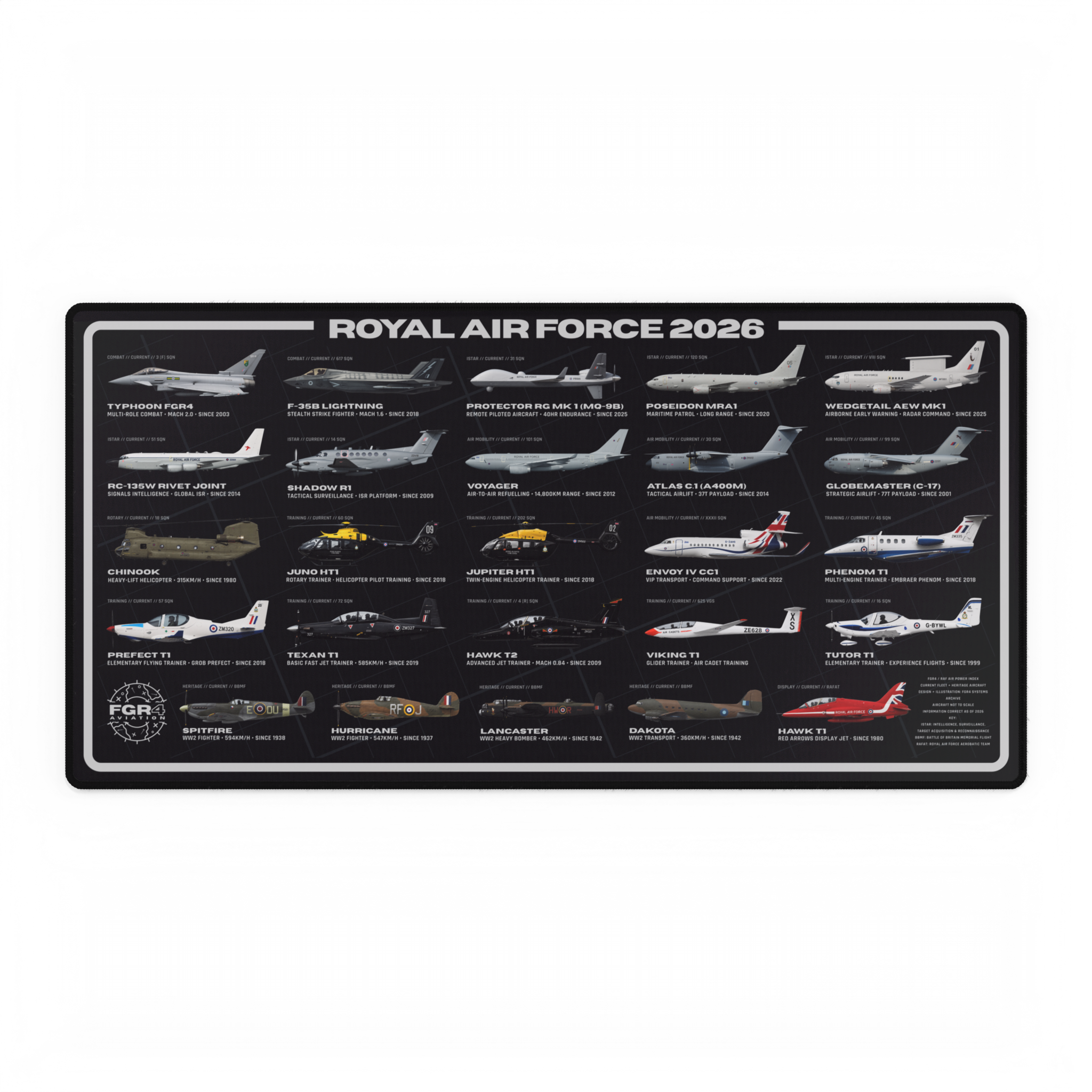 Royal Air Force 2026 Fleet Desk Mat