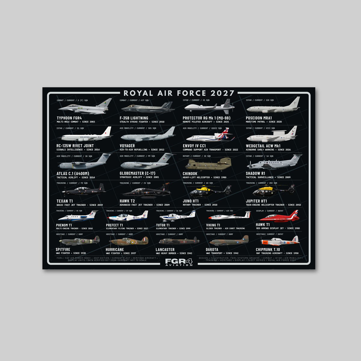 Royal Air Force 2027 Fleet Poster