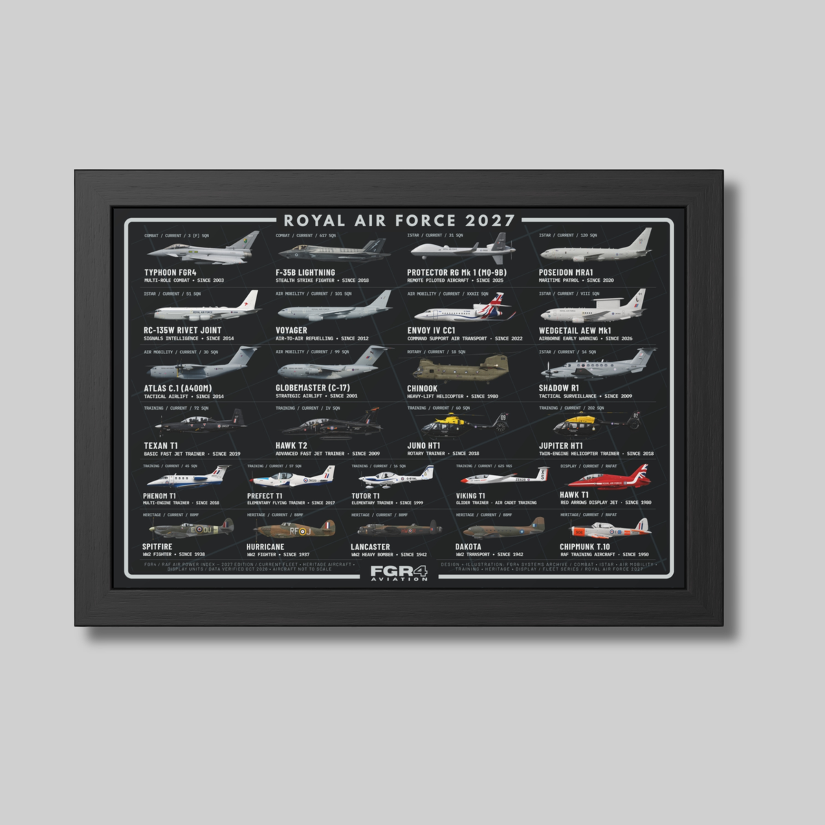 Royal Air Force 2027 Fleet Poster