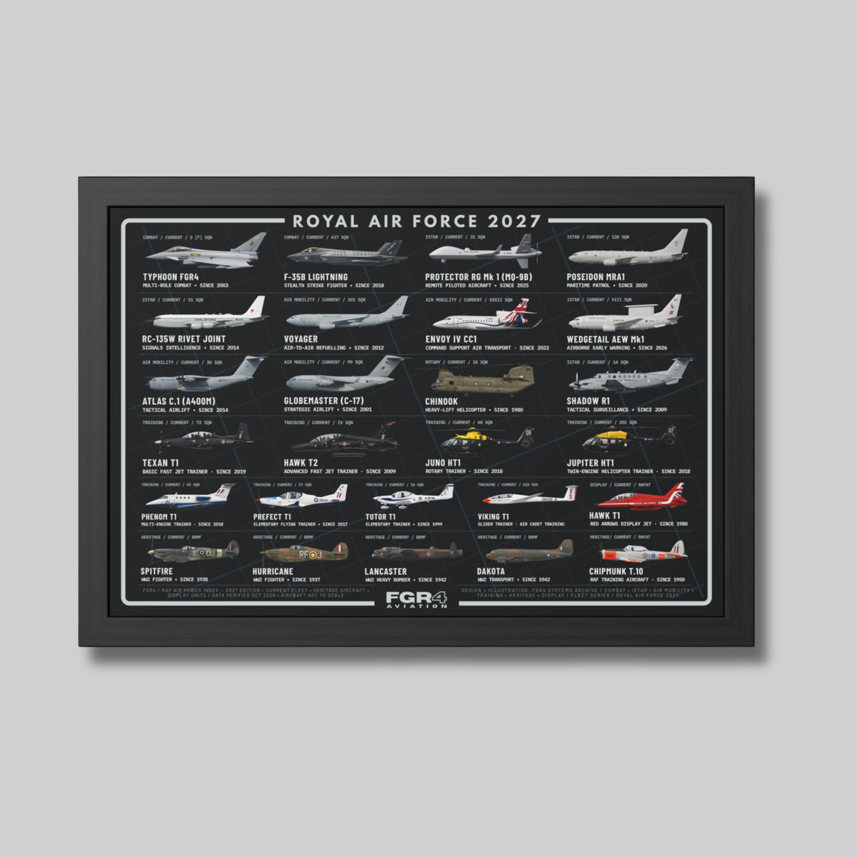 Royal Air Force 2027 Fleet Poster