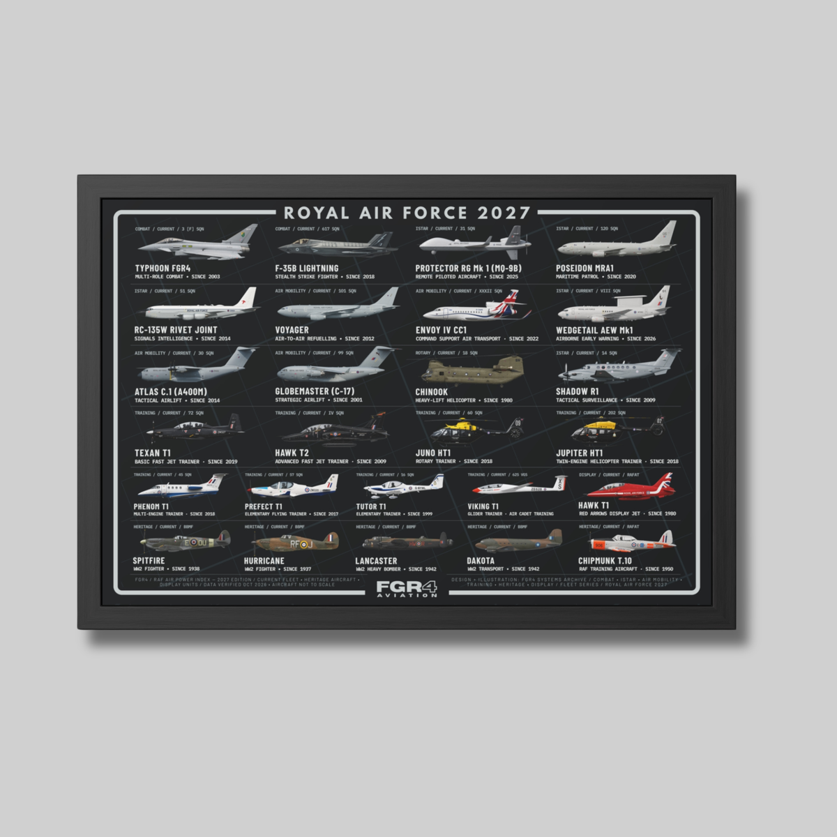 Royal Air Force 2027 Fleet Poster