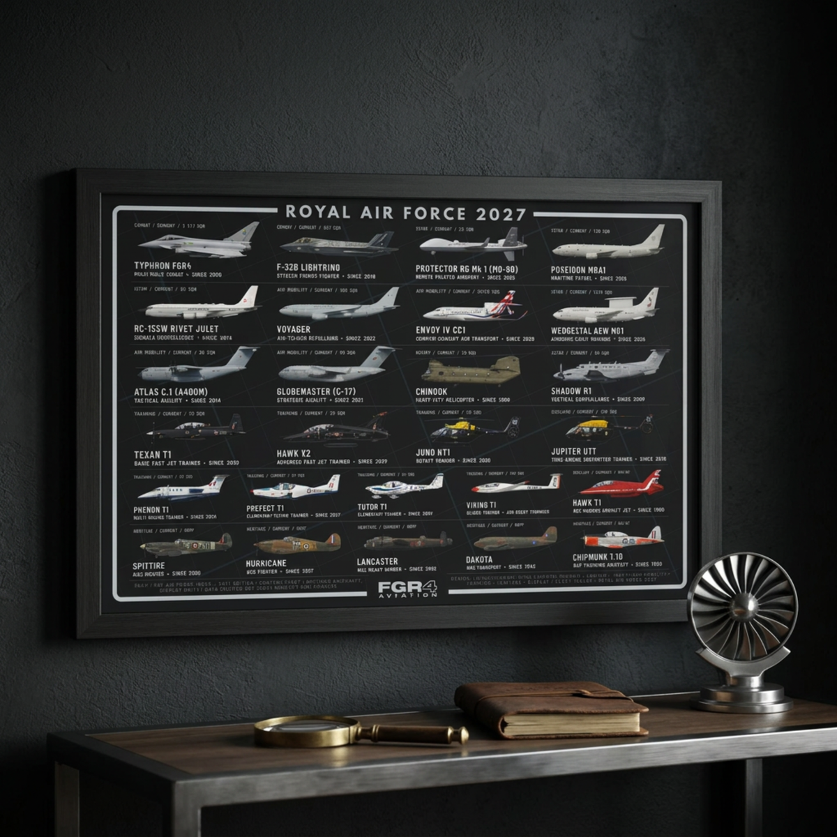 Royal Air Force 2027 Fleet Poster